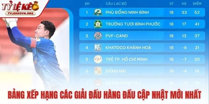 Dữ liệu bảng xếp hạng từ các giải đấu danh giá nhất Dữ liệu bảng xếp hạng từ các giải đấu danh giá nhất