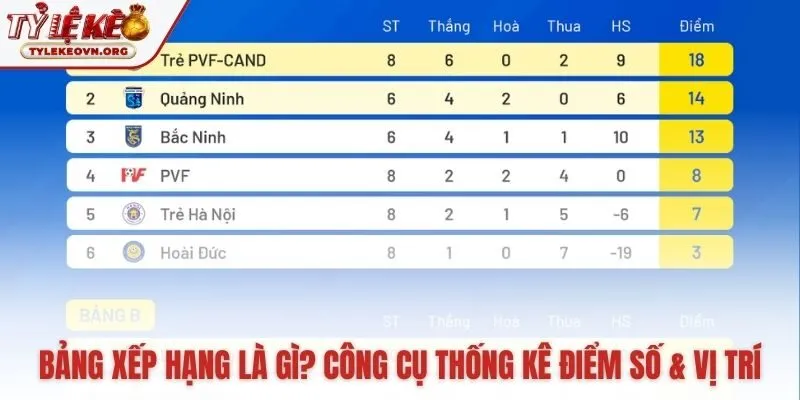 Bảng xếp hạng phản ánh vị trí qua điểm số và hiệu số Bảng xếp hạng phản ánh vị trí qua điểm số và hiệu số