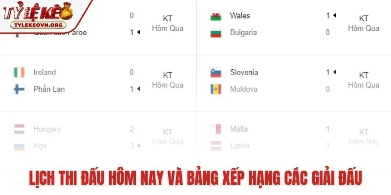 Bảng xếp hạng cập nhật tự động theo kết quả trận đấu Bảng xếp hạng cập nhật tự động theo kết quả trận đấu