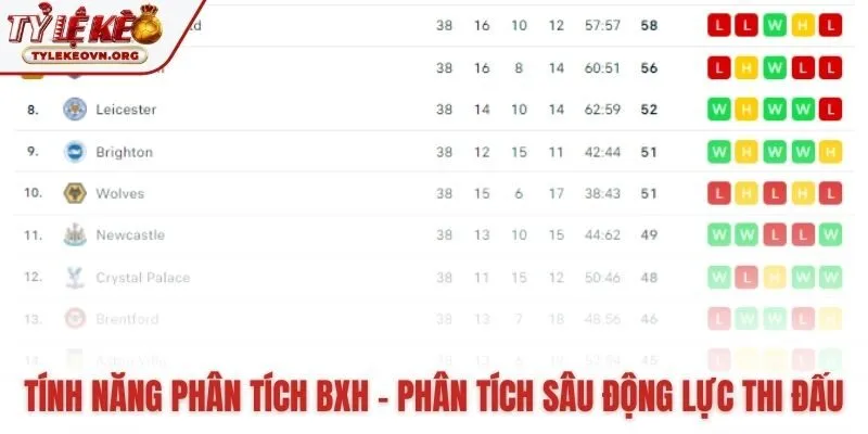 Công cụ phân tích bảng xếp hạng hé lộ động lực thi đấu Công cụ phân tích bảng xếp hạng hé lộ động lực thi đấu