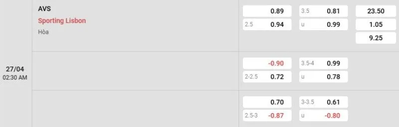 Tỷ lệ kèo AVS vs Sporting