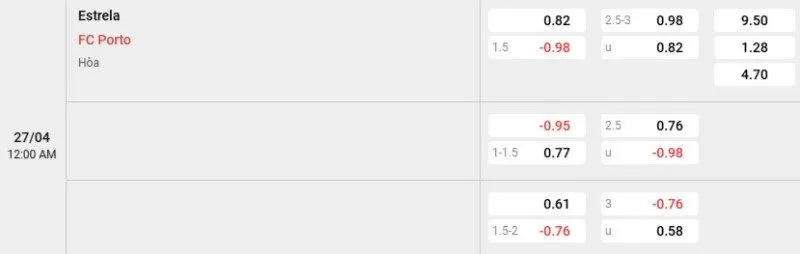 Tỷ lệ kèo Estrela Amadora vs Porto