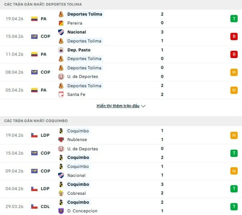 Kết quả thi đấu gần đây Tolima vs Coquimbo Unido Kết quả thi đấu gần đây Tolima vs Coquimbo Unido