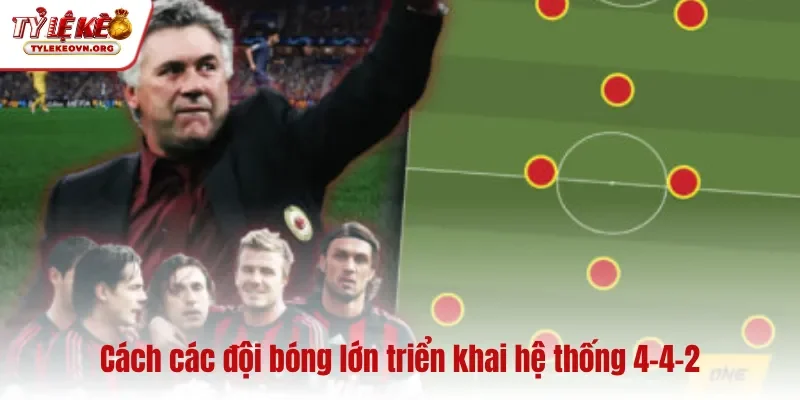 Cách các đội bóng lớn triển khai hệ thống 4-4-2