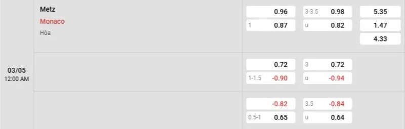 Tỷ lệ kèo Metz vs Monaco