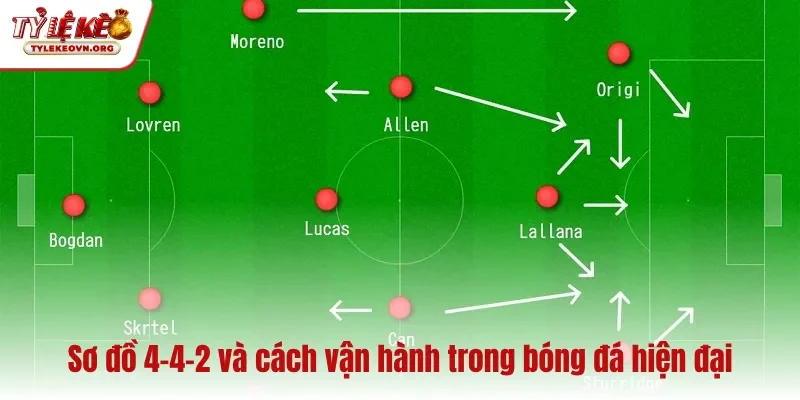 Sơ đồ 4-4-2 và cách vận hành trong bóng đá hiện đại