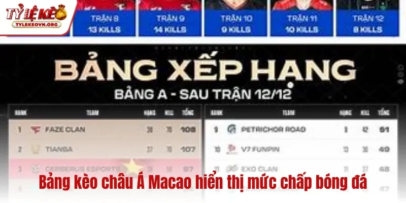 Bảng kèo châu Á Macao hiển thị mức chấp bóng đá