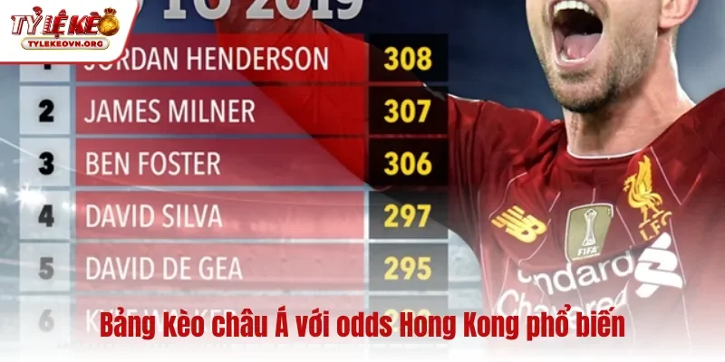 Bảng kèo châu Á với odds Hong Kong phổ biến