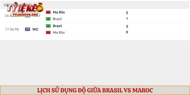 Lịch sử đụng độ giữa Brasil vs Maroc