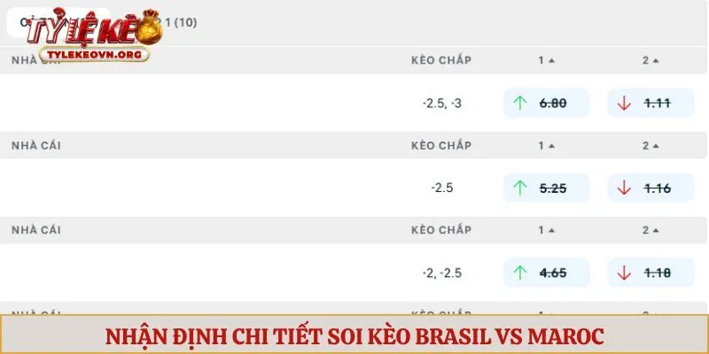 Nhận định chi tiết soi kèo Brasil vs Maroc tại World Cup 2026