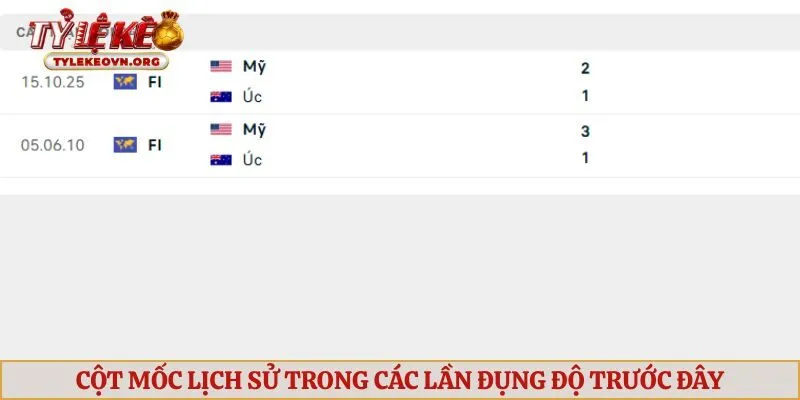 Cột mốc lịch sử trong các lần đụng độ trước đây của Mỹ vs Úc