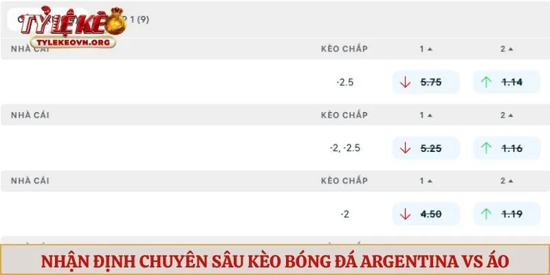 Nhận định chuyên sâu kèo bóng đá Argentina vs Áo