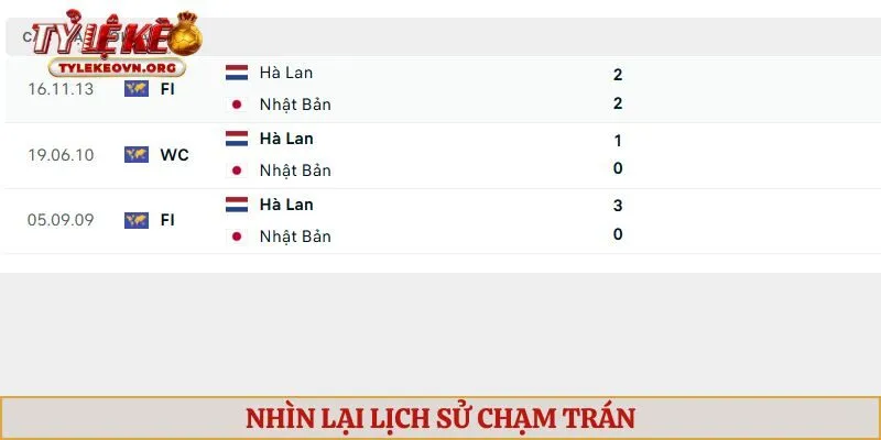 Nhìn lại lịch sử chạm trán giữa Hà Lan vs Nhật Bản