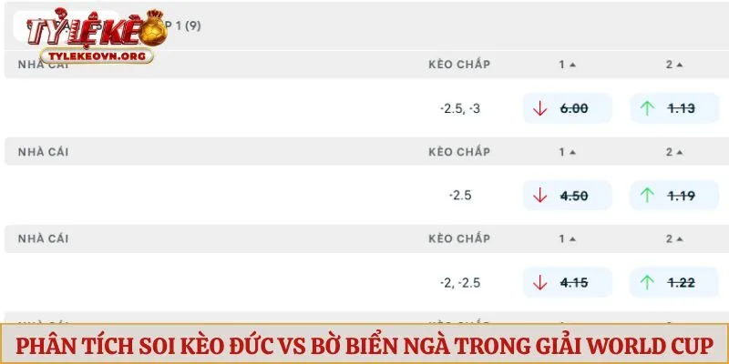 Phân tích soi kèo Đức vs Bờ Biển Ngà trong giải World Cup 2026