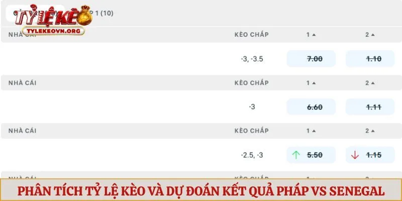 Phân tích tỷ lệ kèo và dự đoán kết quả Pháp vs Senegal